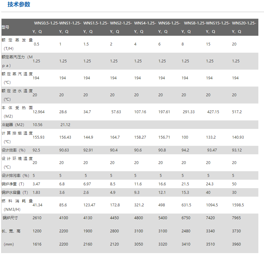 燃油燃气蒸汽锅炉参数.png